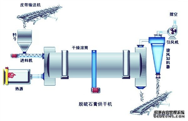 石膏烘干机流程图